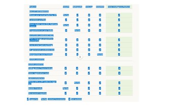 Democracy Defender  - Voter Intelligence Platform
