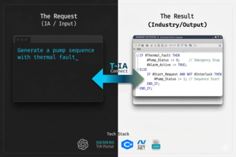 T-IA Copilot: GenAI for Industrial PLCs