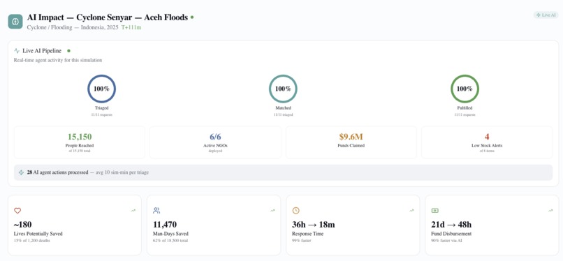 ReliefNet – screenshot 2