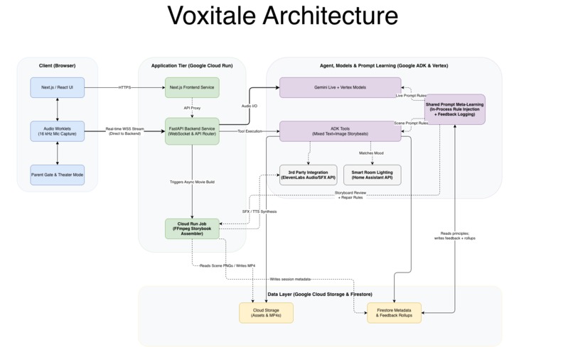Voxitale – screenshot 6