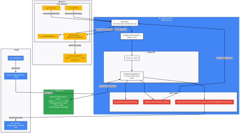 CloudGuide – screenshot 1