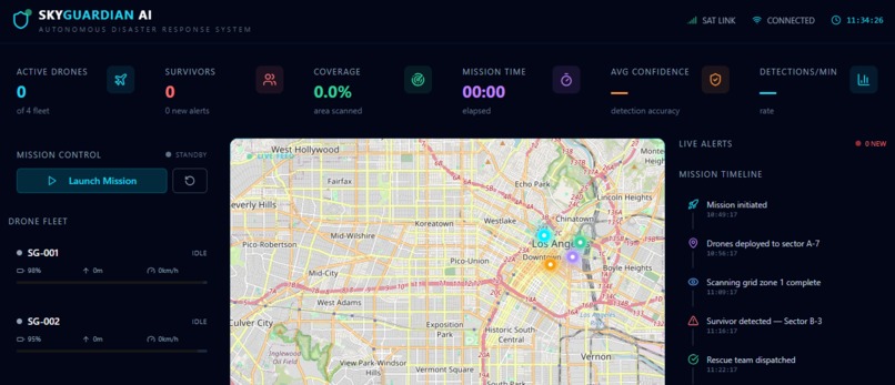 SkyGuardian AI – Autonomous Disaster Response Drone Network – screenshot 1