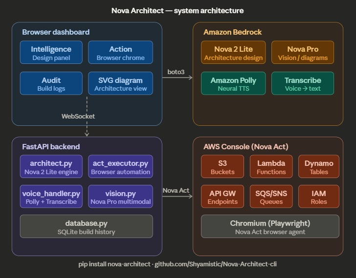 Nova Architect – screenshot 8