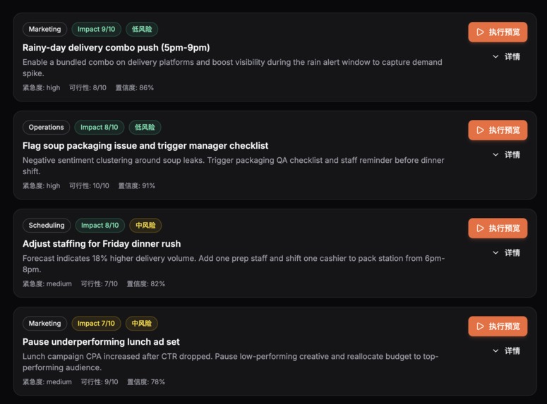 Restaurant IQ – screenshot 6