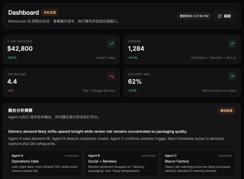 Restaurant IQ – screenshot 9