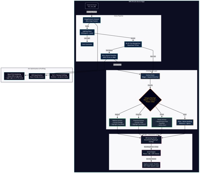 ArmVision Assist — AI Vision Companion for the Blind – screenshot 2