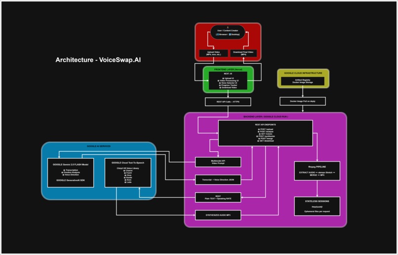 VoiceSwap.AI – screenshot 1