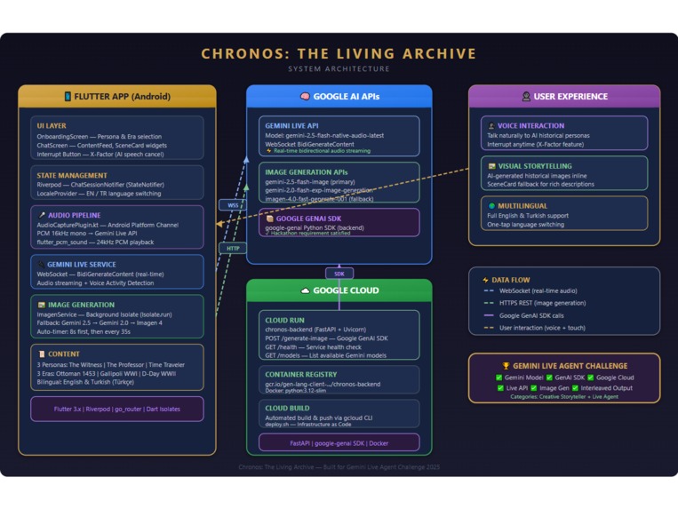 Chronos: The Living Archive – screenshot 1