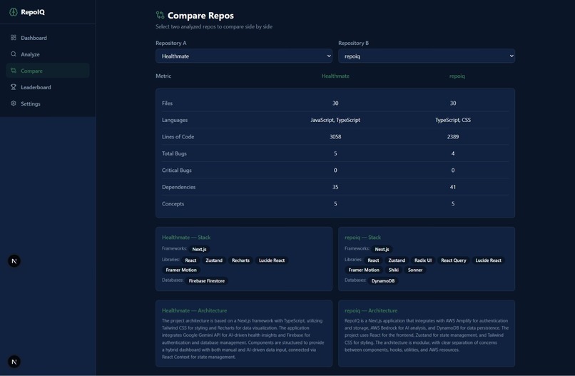 RepoIQ – screenshot 6