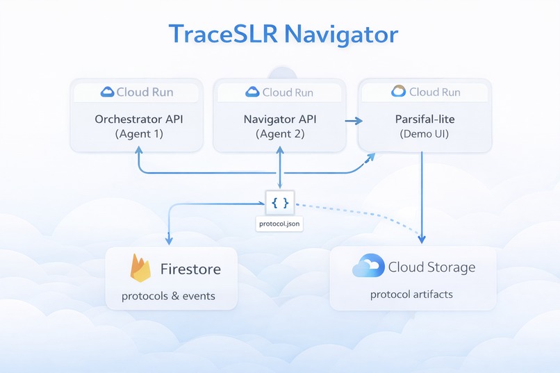 TraceSLR Navigator – screenshot 2