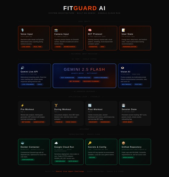 FitGuard AI – screenshot 1