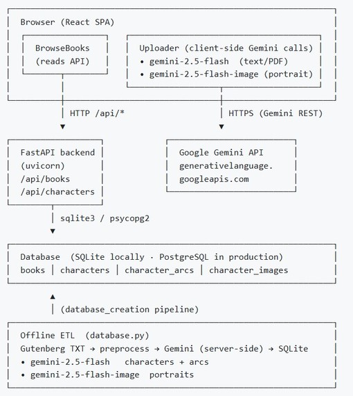 MOIRAI – screenshot 4