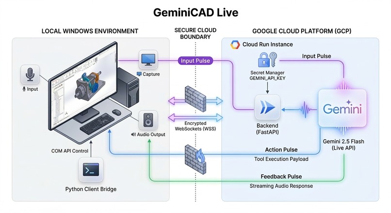 GeminiCAD Live – screenshot 1