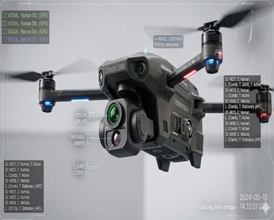 DRISHTI-UAV – screenshot 1