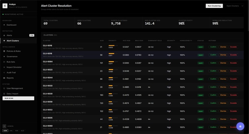 Arabyo – screenshot 11