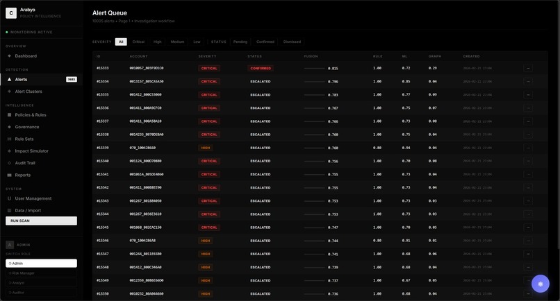 Arabyo – screenshot 15