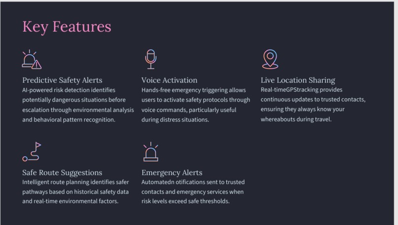 SafeHer AI: Predictive AI System for Women Safety | Devpost