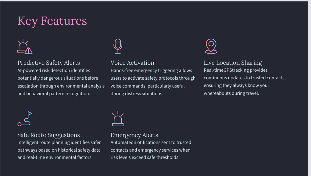 SafeHer AI: Predictive AI System for Women Safety | Devpost