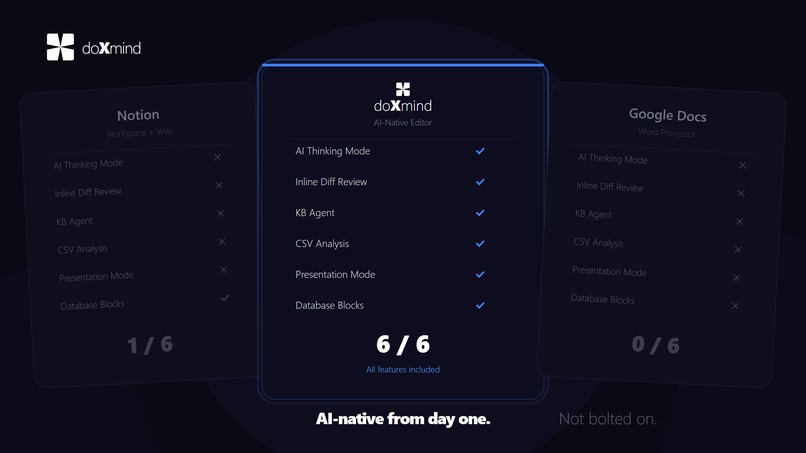 doXmind – screenshot 5