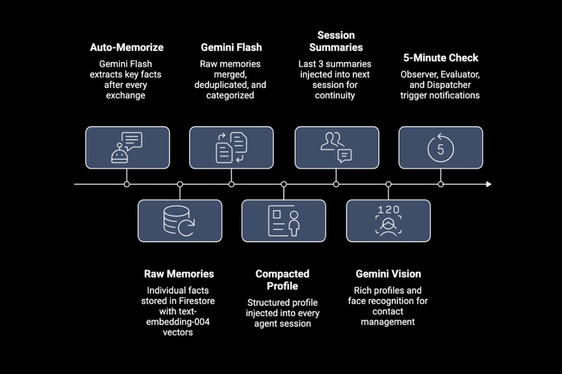 Elora - Your Personal AI Computer – screenshot 3