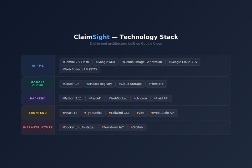 ClaimSight – screenshot 1