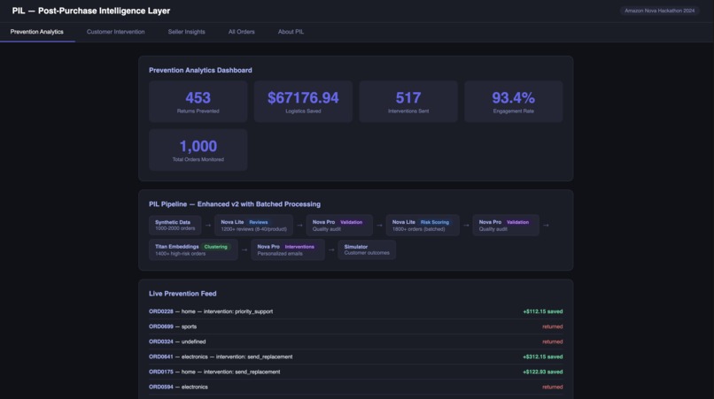 PIL — Post-Purchase Intelligence Layer – screenshot 2