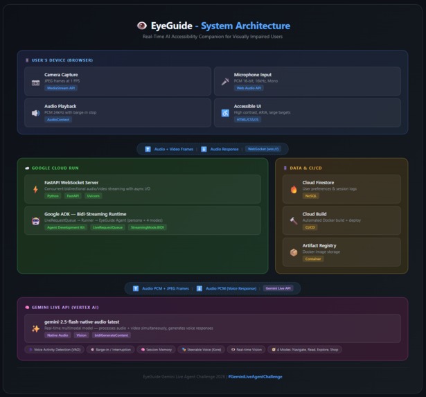 EyeGuide - See the World Through AI – screenshot 2