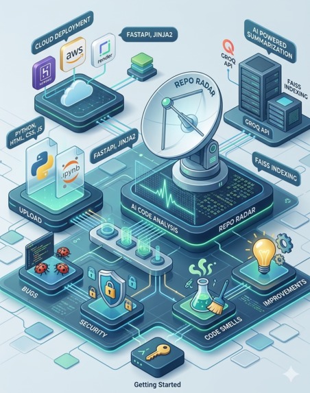 RepoRadar – screenshot 1