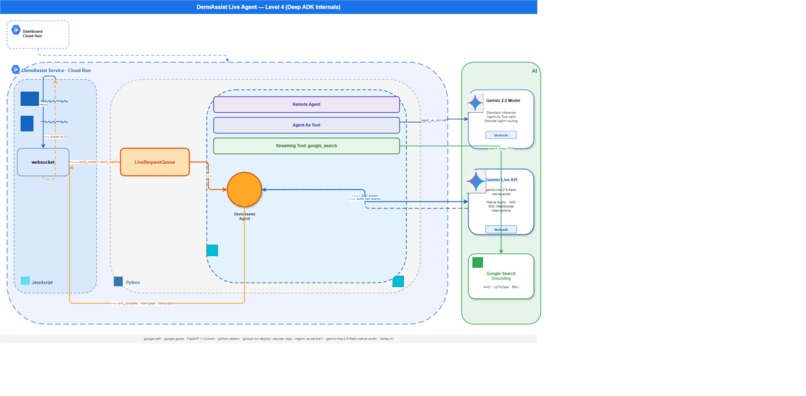 DermAssist Live Agent – screenshot 1