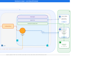 DermAssist Live Agent