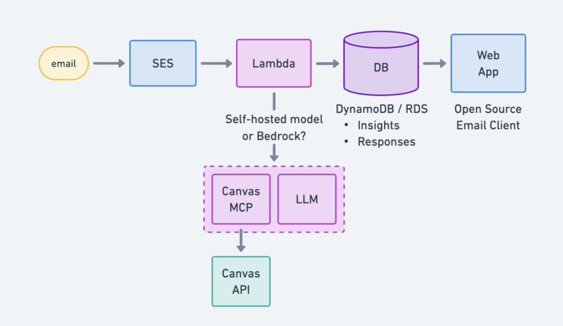 TA Copilot – screenshot 2