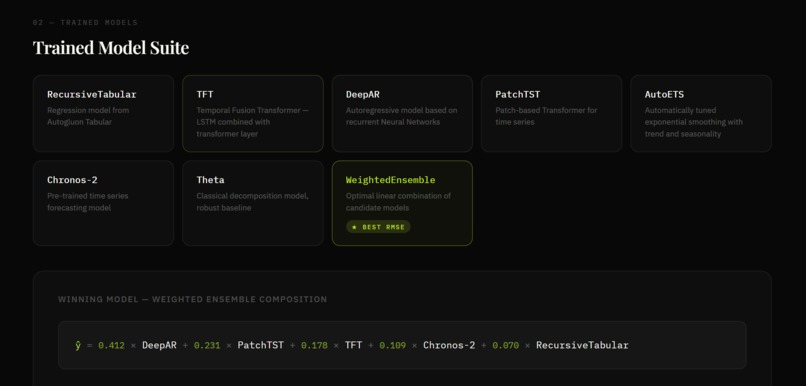 Stock Market Forecasing with Machine Learning and Agentic AI – screenshot 5