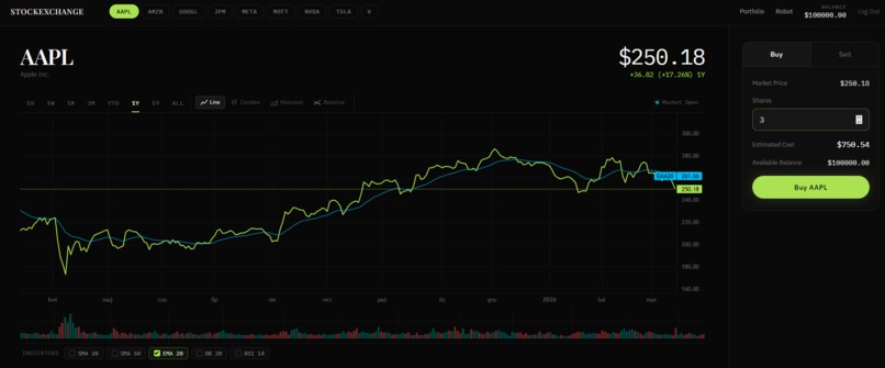 Stock Market Forecasing with Machine Learning and Agentic AI – screenshot 7