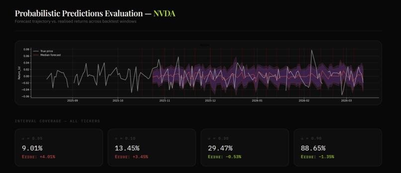 Stock Market Forecasing with Machine Learning and Agentic AI – screenshot 6