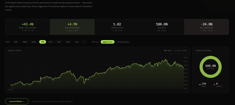 Stock Market Forecasing with Machine Learning and Agentic AI – screenshot 2