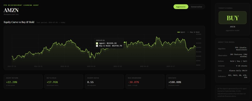 Stock Market Forecasing with Machine Learning and Agentic AI – screenshot 3