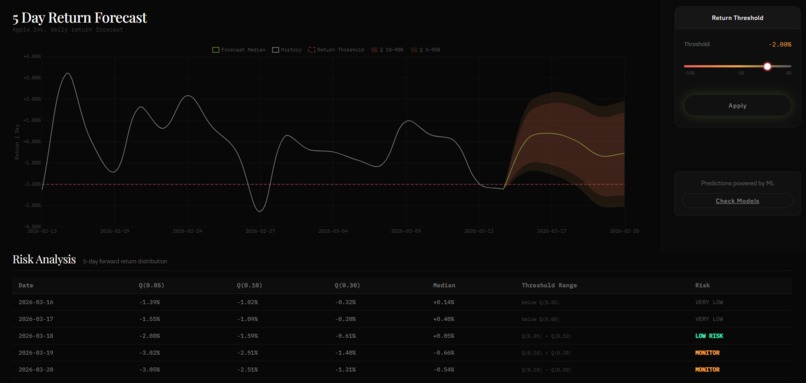 Stock Market Forecasing with Machine Learning and Agentic AI – screenshot 4