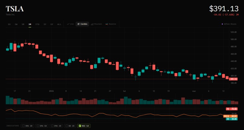 Stock Market Forecasing with Machine Learning and Agentic AI – screenshot 8