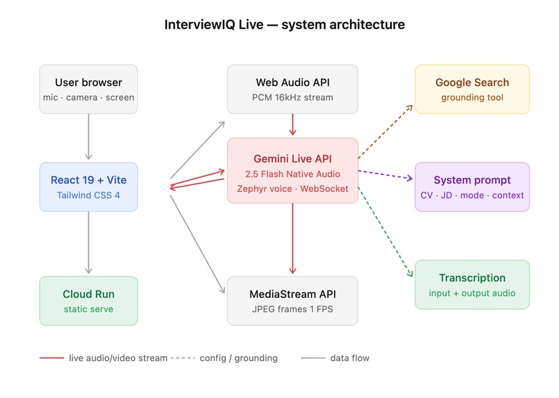 InterviewIQ – screenshot 2