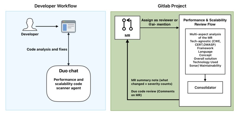 Performance & Scalability Reviewer – screenshot 1
