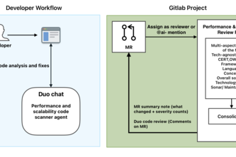 Performance & Scalability Reviewer