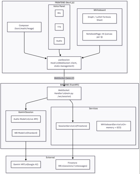 MathBoard – screenshot 1