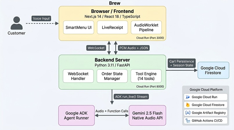 Brew – screenshot 1