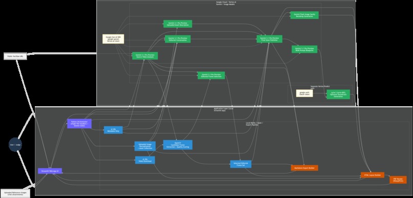 AI Visual Zine Editor – screenshot 1