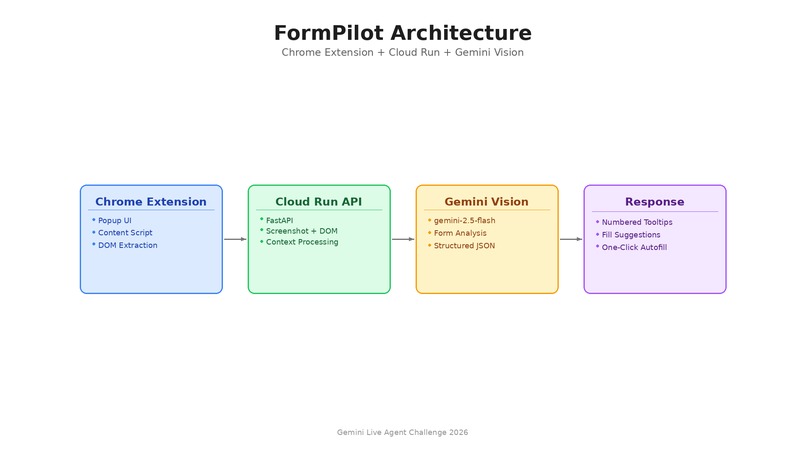 FormPilot - AI Form Assistant Chrome Extension – screenshot 3