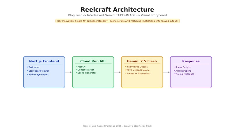 Reelcraft – screenshot 4