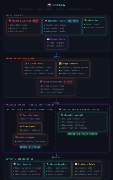 AIScan – Multimodal Toxicity &amp; Misinformation Agent – screenshot 1