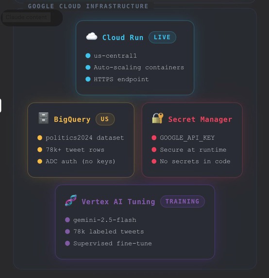 AIScan – Multimodal Toxicity &amp; Misinformation Agent – screenshot 2