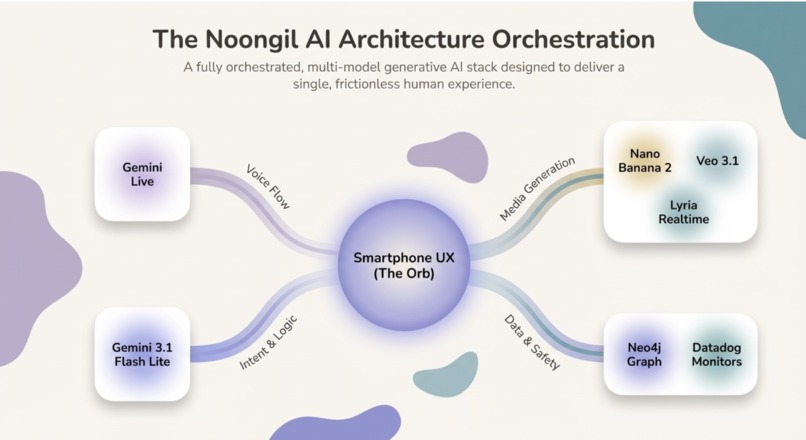 noongil – screenshot 9