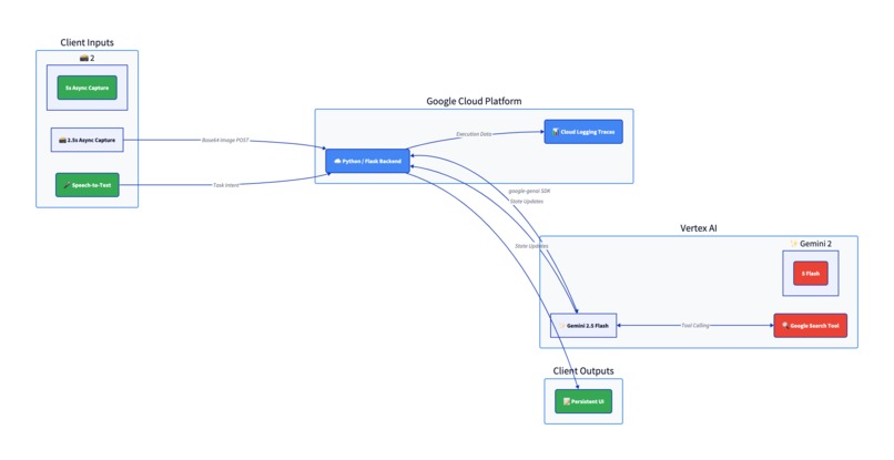 OpticFlow: Asynchronous Multimodal Safety Auditor – screenshot 1